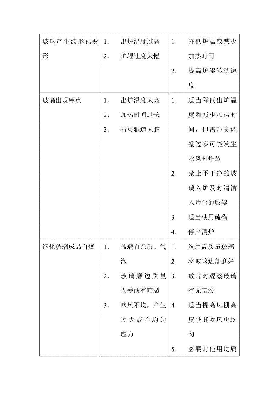 钢化玻璃生产工艺问题解决方法.doc_第3页