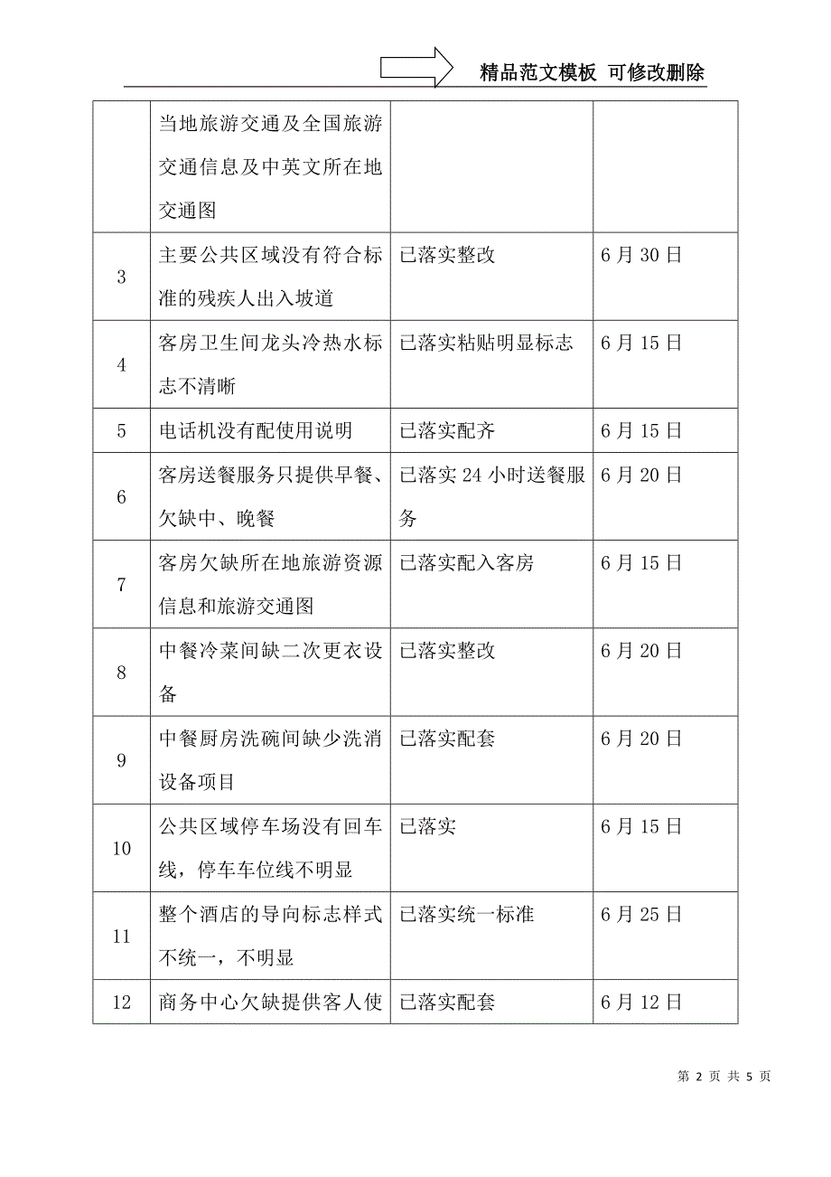 四星级酒店复核初检整改工作报告_第2页