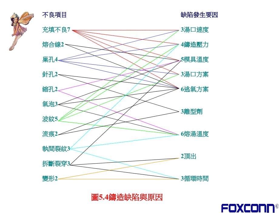 镁合金压铸的不良原因与对策_第5页