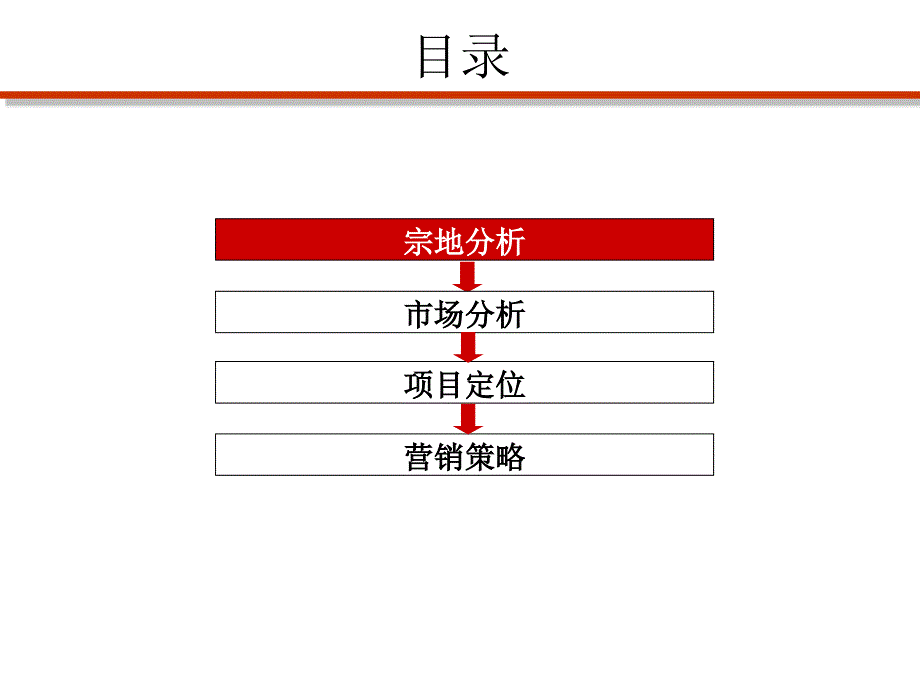 9月重庆华宇小泉项目前期营销策略提报_第2页