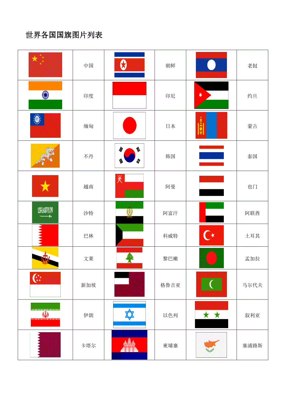 世界各国国旗图片一览表包括新成立国家共191个国家国旗图标_第1页