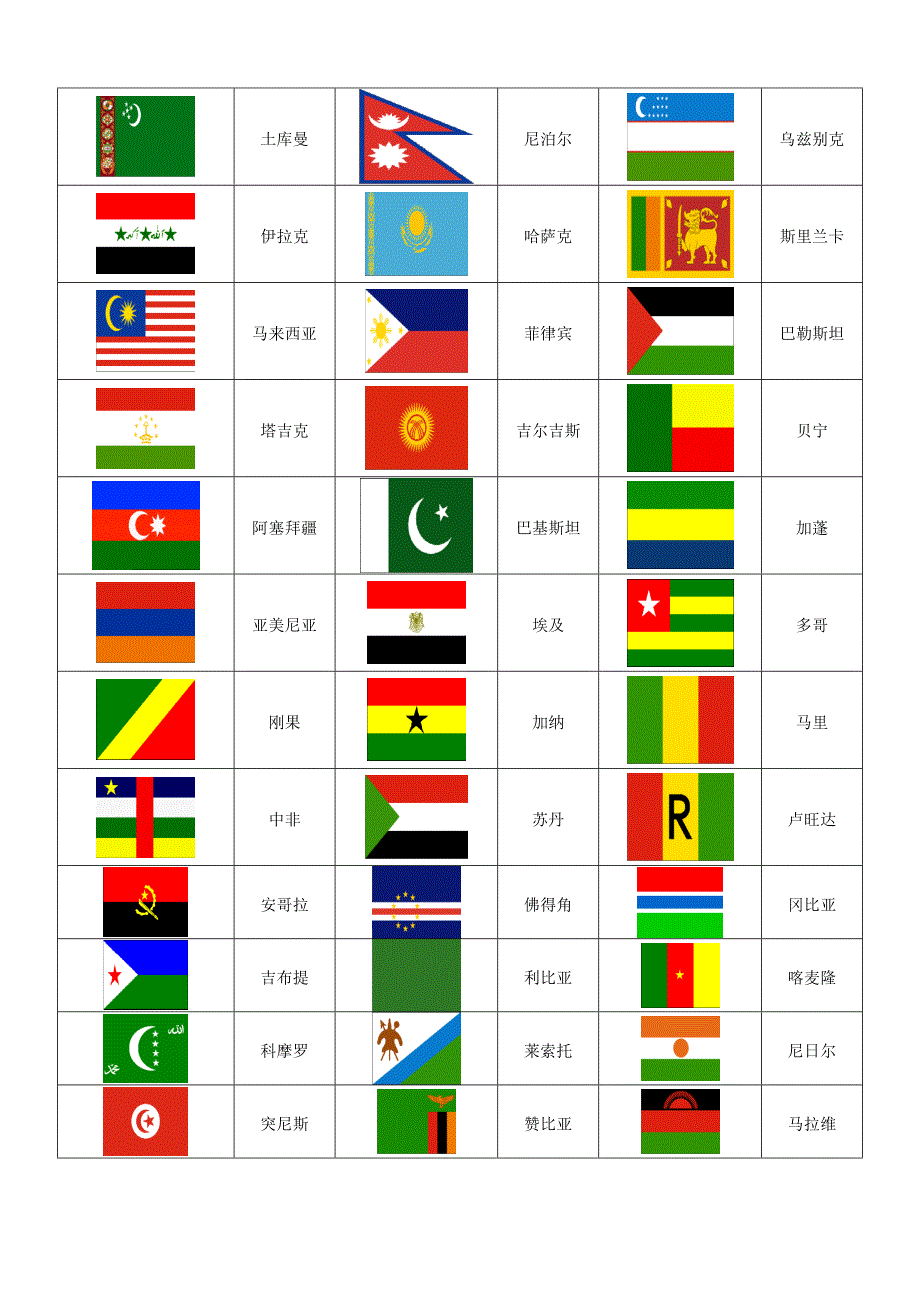 世界各国国旗图片一览表包括新成立国家共191个国家国旗图标_第2页