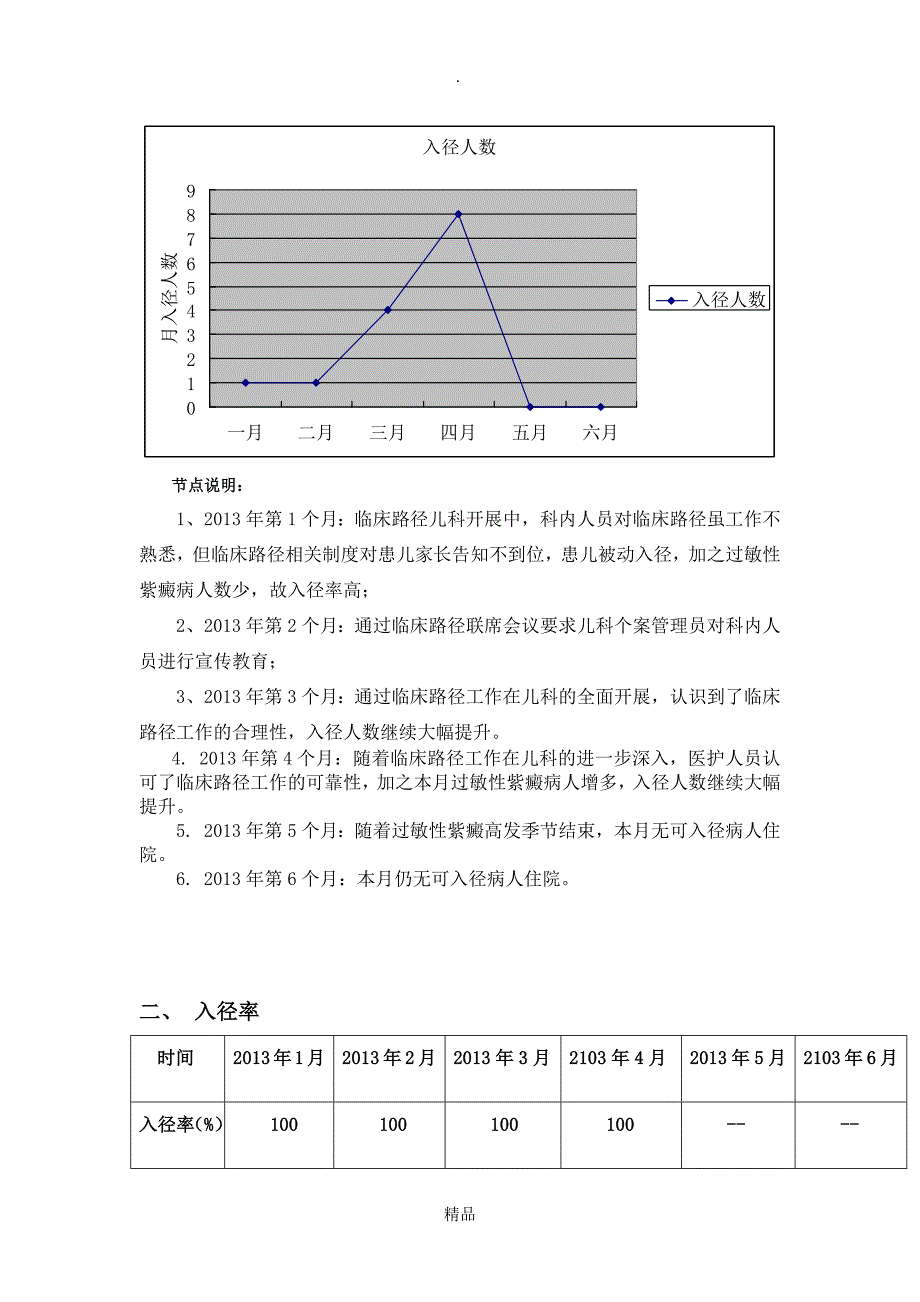 临床路径汇总分析_第2页