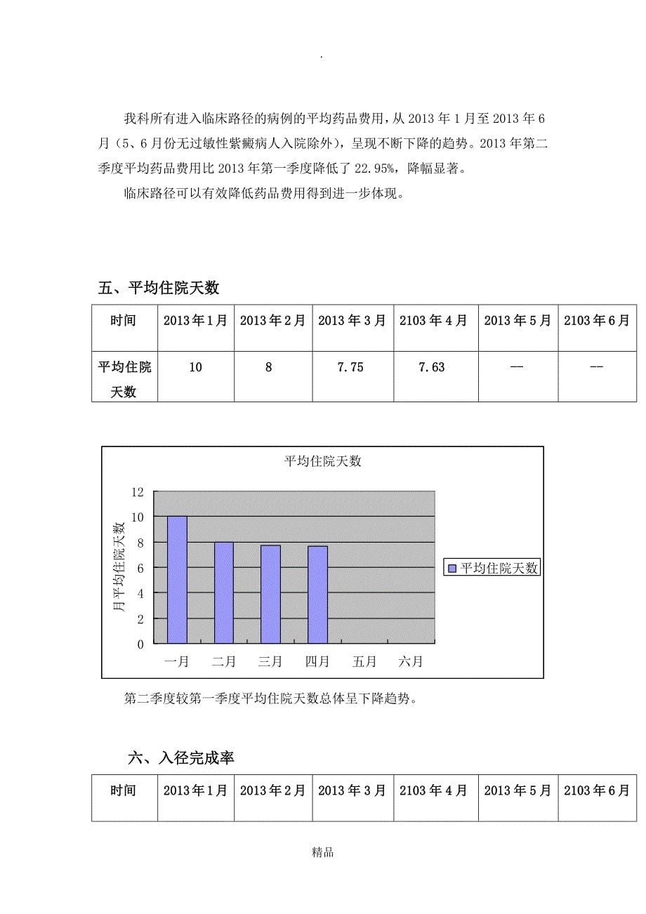 临床路径汇总分析_第5页