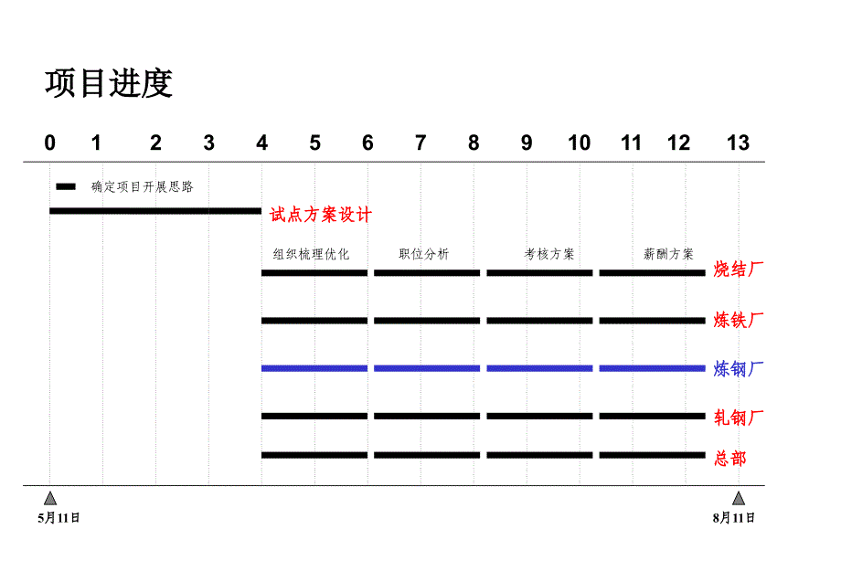 炼钢厂绩效考核和薪酬方案_第2页