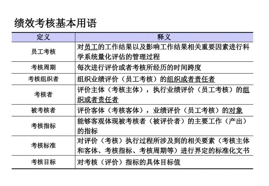 炼钢厂绩效考核和薪酬方案_第5页