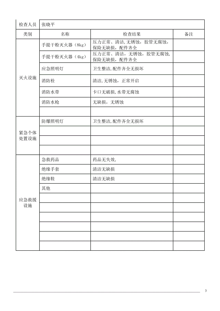 应急救援器材检查维护保养记录表_第3页