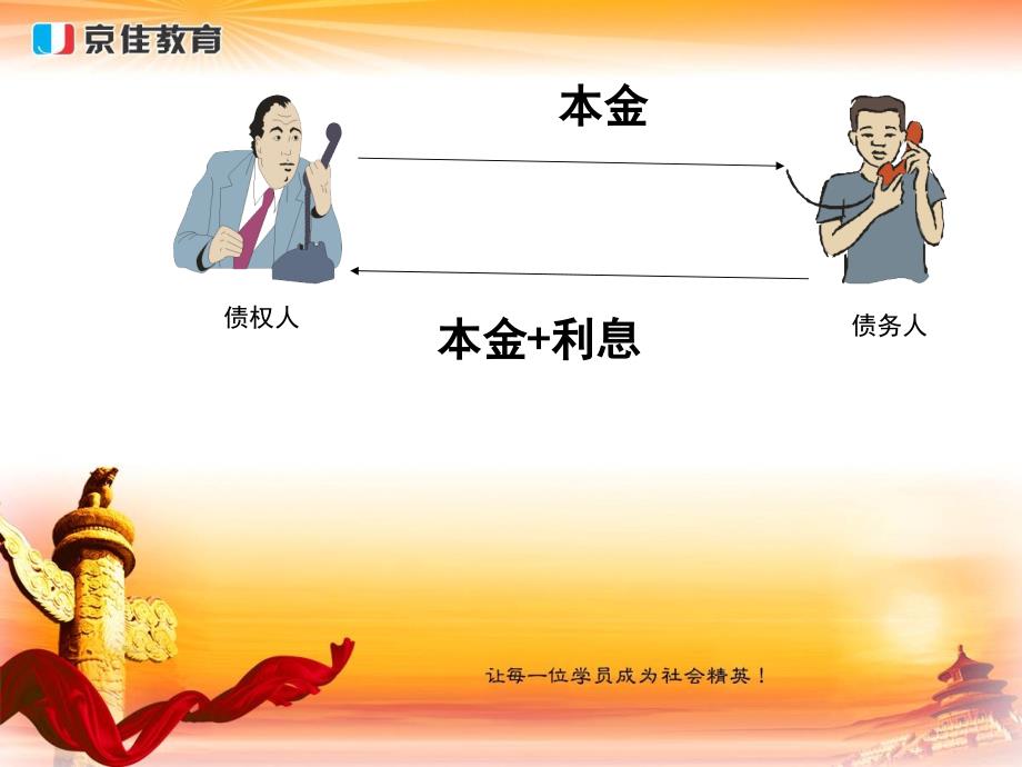 农信社考试金融学利息与利率_第5页