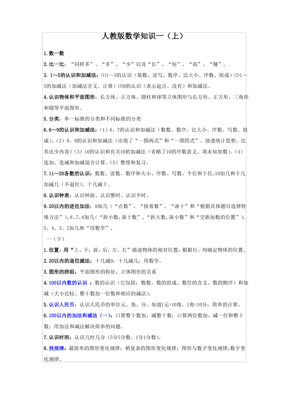 小学数学1-6年级各年级知识点_第1页