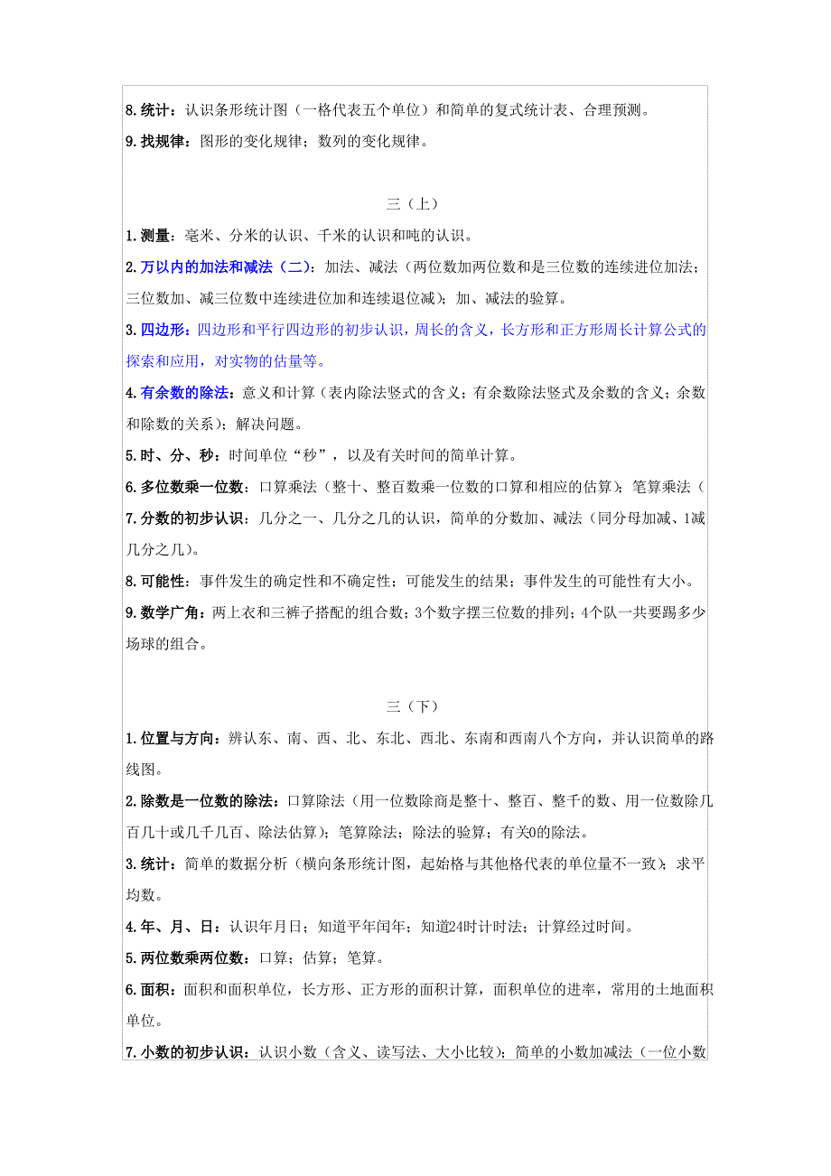 小学数学1-6年级各年级知识点_第3页