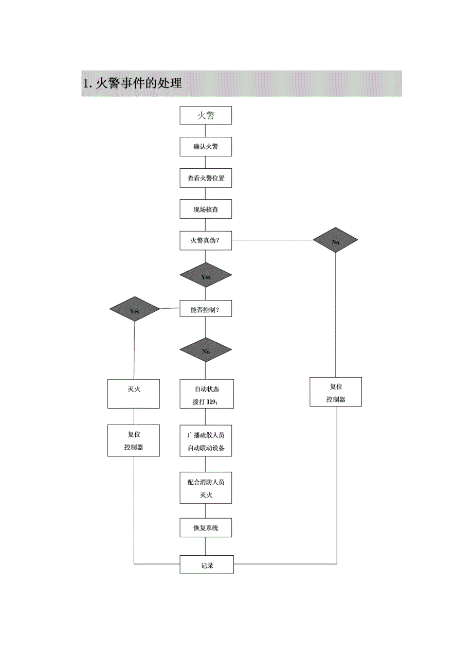 消防设施操作手册_第4页