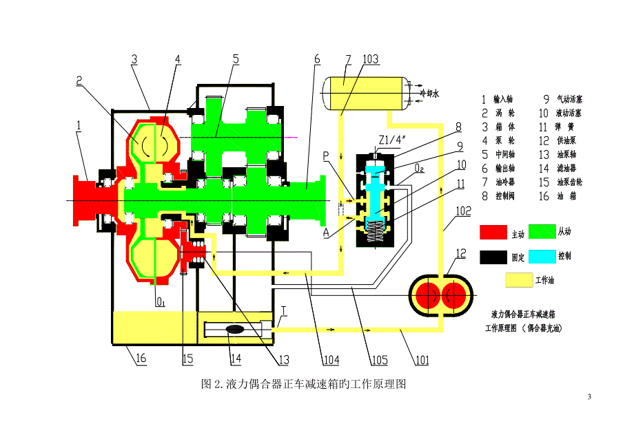 YOJ750液力偶合器减速箱使用维护说明书.doc_第4页