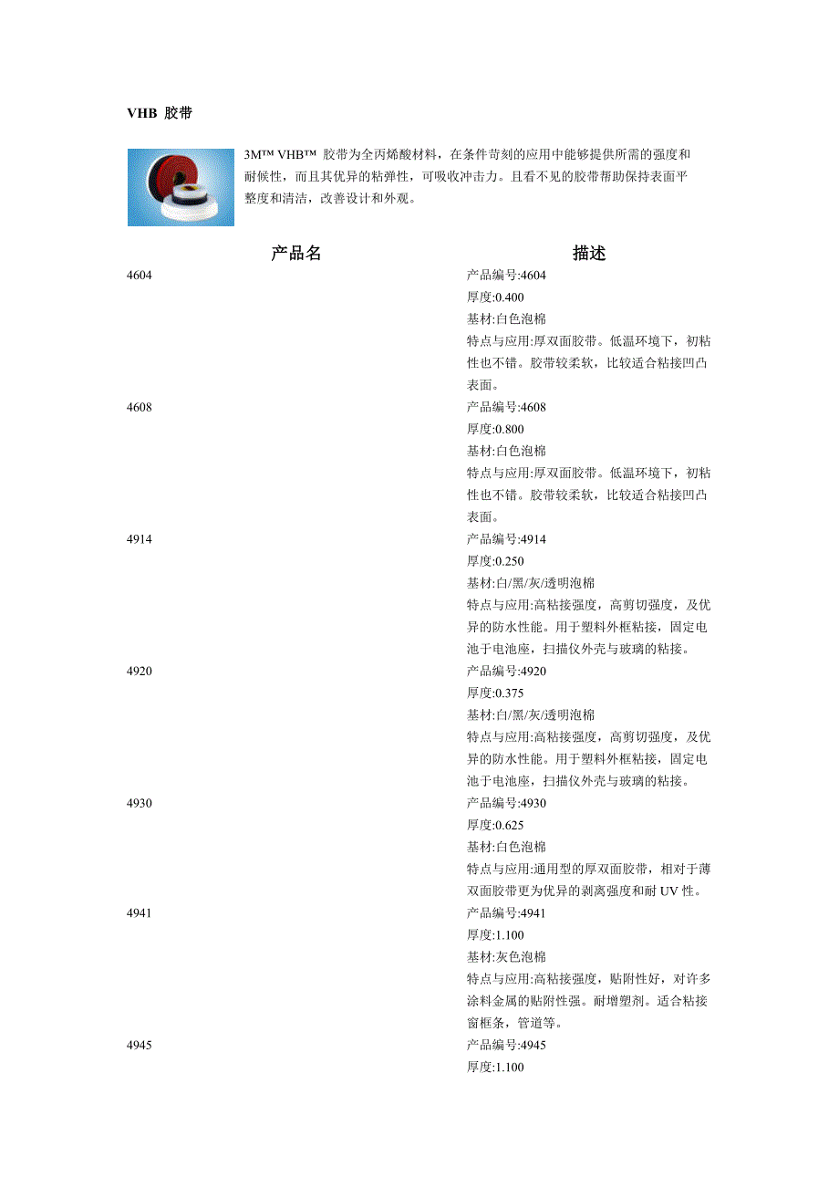 3M各类常用胶带型号及其简介.doc_第1页