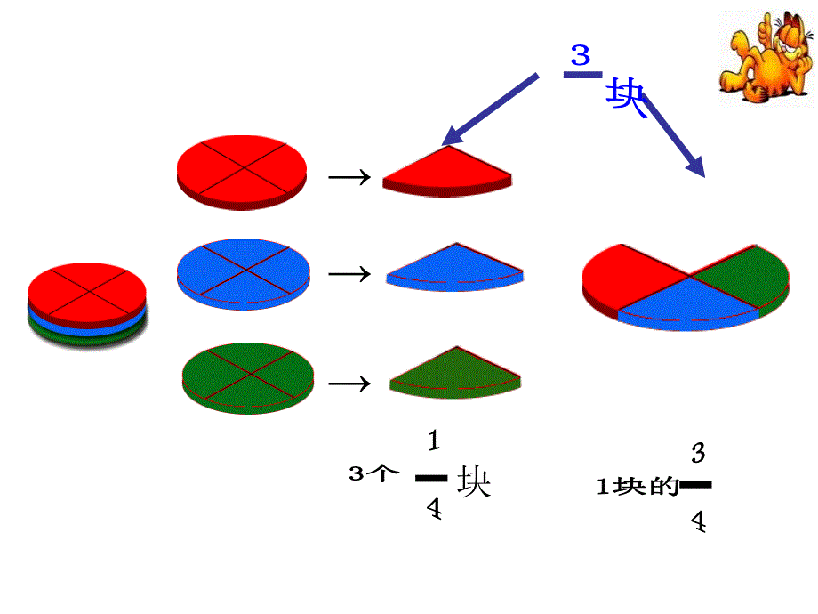 单位丰城市石滩中心小学_第3页