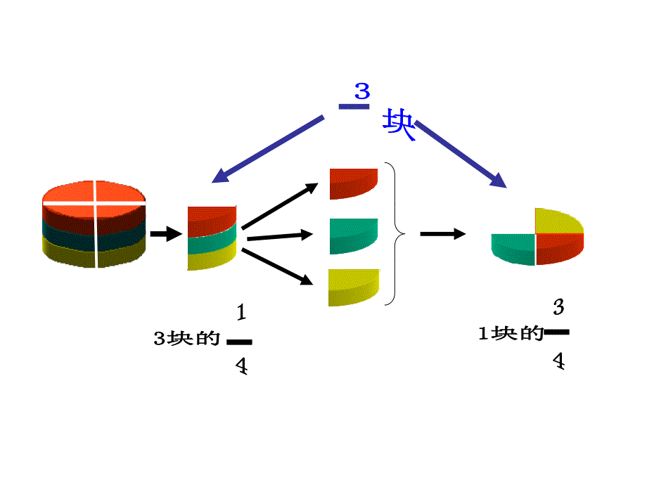 单位丰城市石滩中心小学_第4页