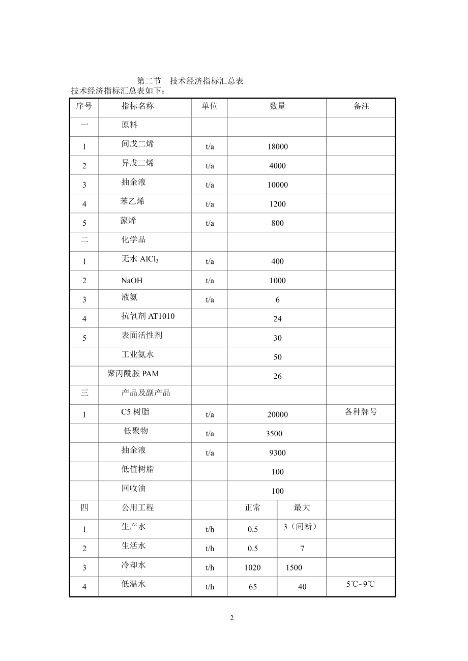 新建年产2万吨非氢化石油树脂装置项目投资可行性建议书.doc_第3页