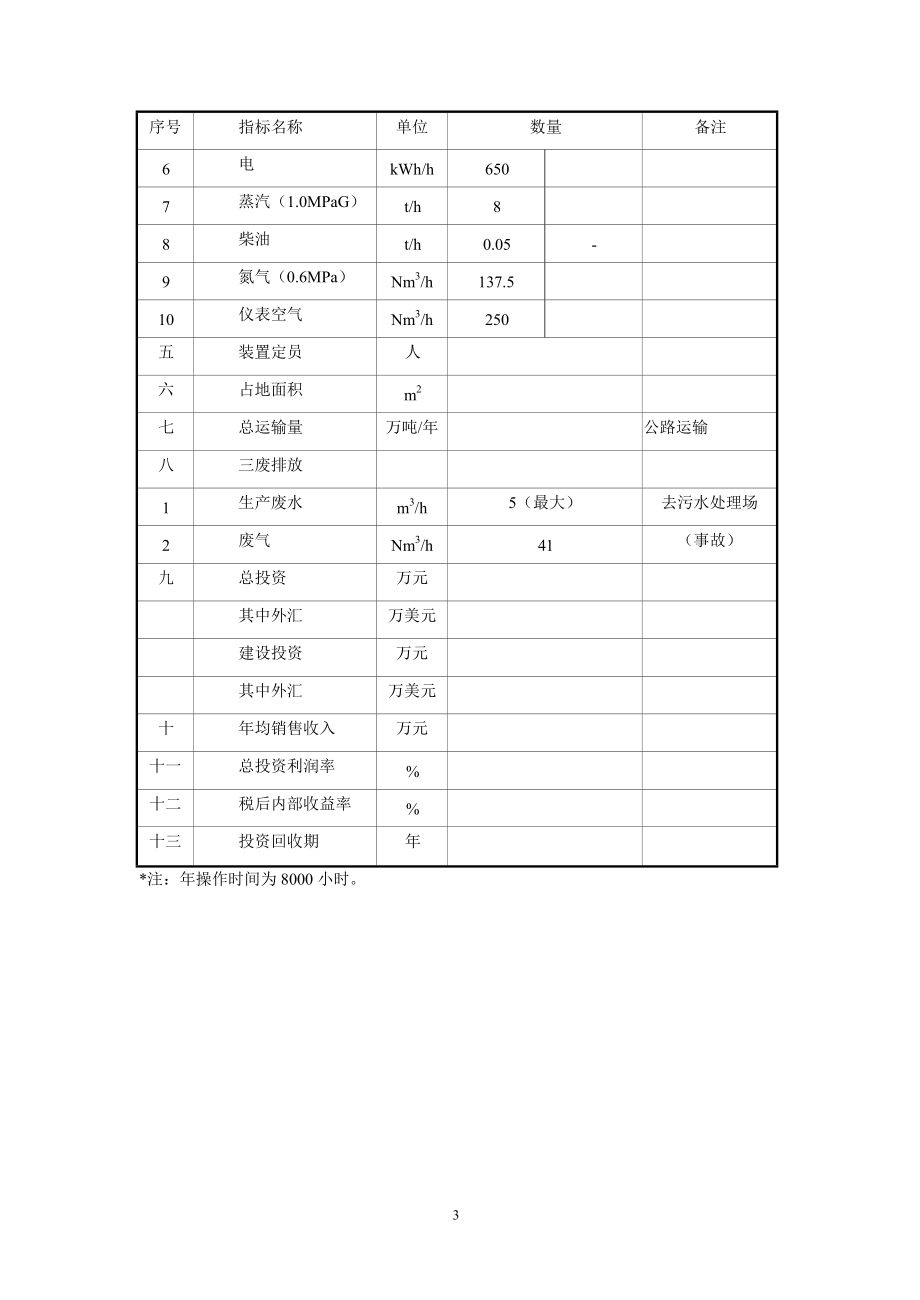 新建年产2万吨非氢化石油树脂装置项目投资可行性建议书.doc_第4页