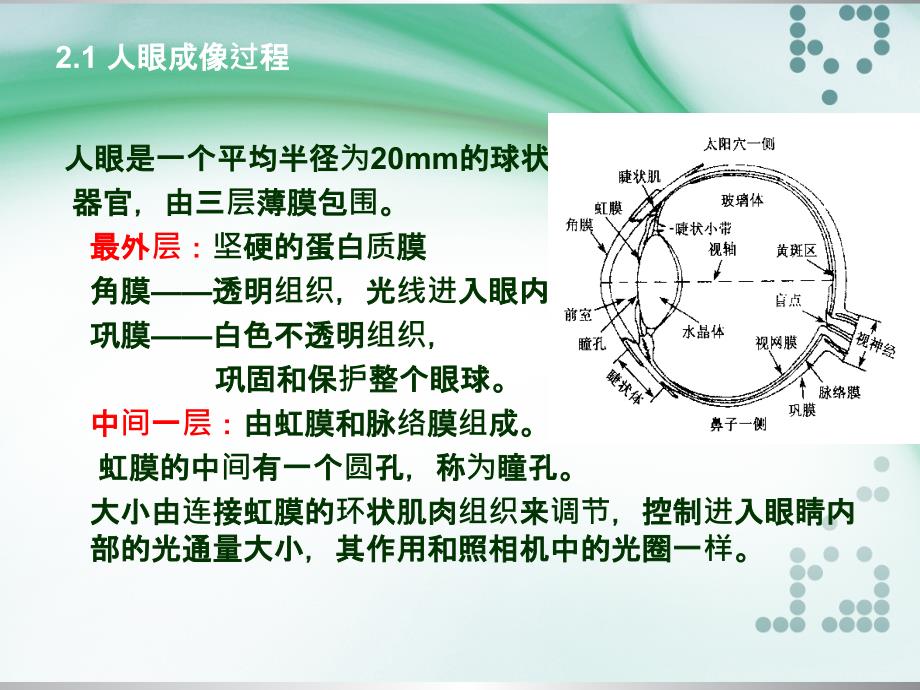 数字图像表示及其处理_第3页