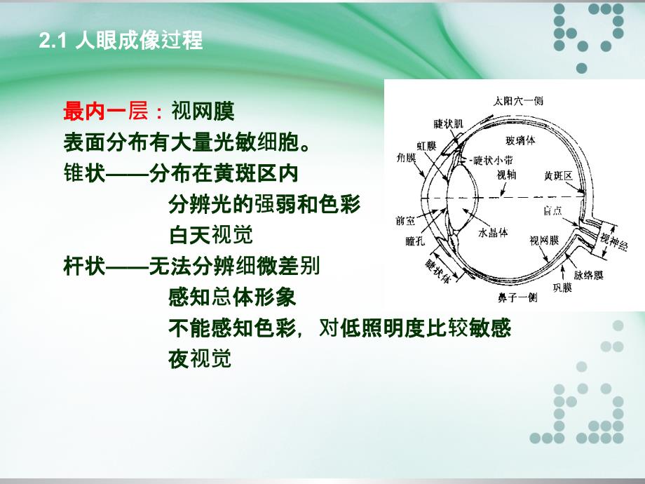 数字图像表示及其处理_第4页