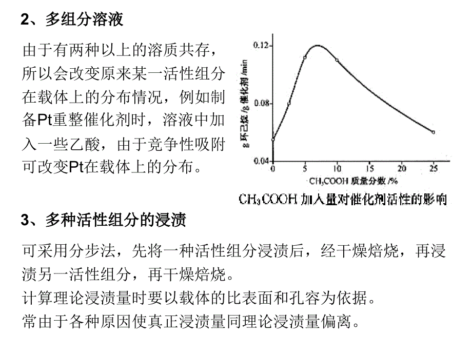 催化剂制备PPT课件_第4页