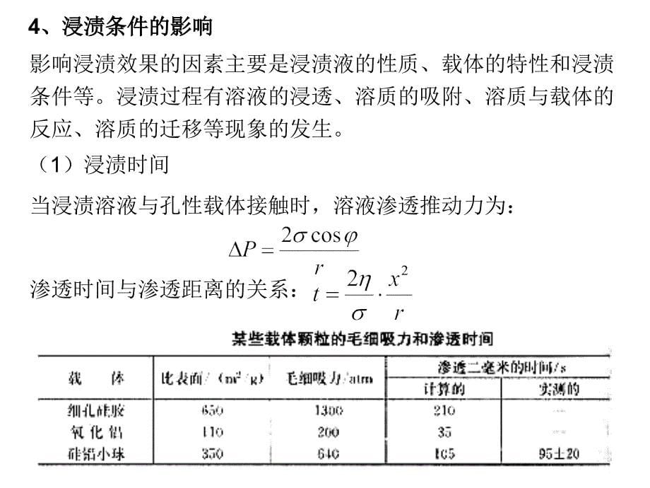 催化剂制备PPT课件_第5页