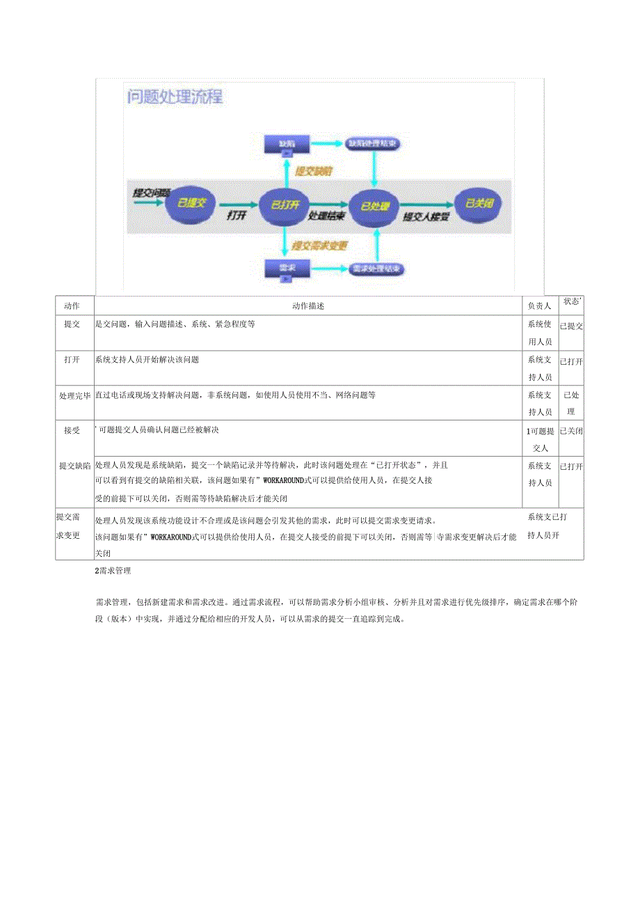 软件开发管理平台技术方案_第4页