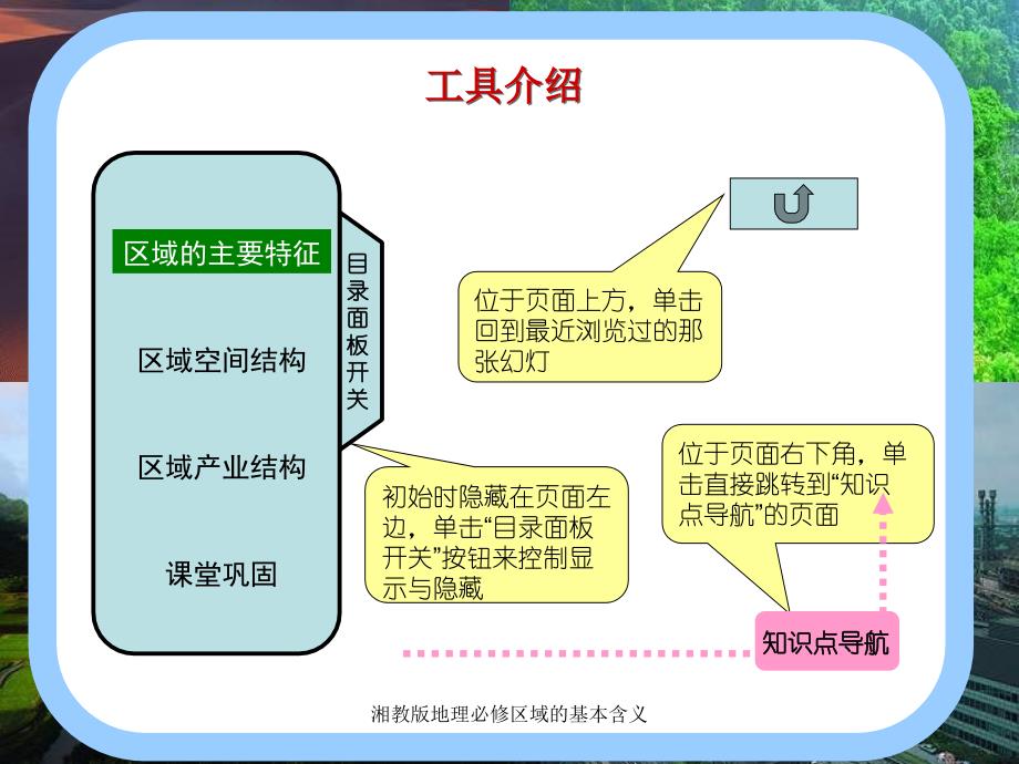 湘教版地理必修区域的基本含义课件_第2页