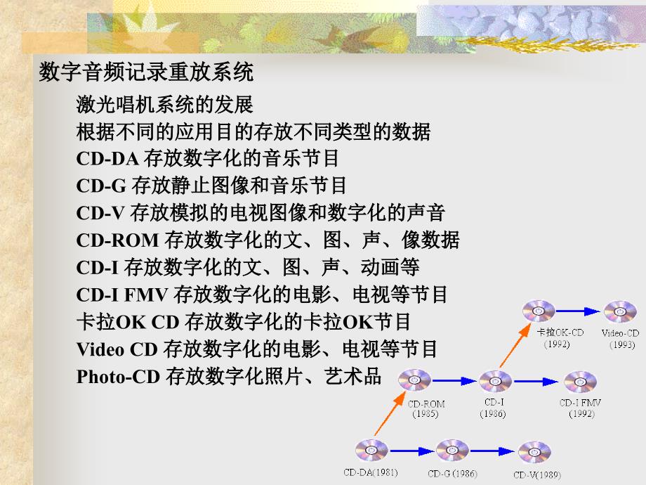 数字音频记录重放系统_第2页