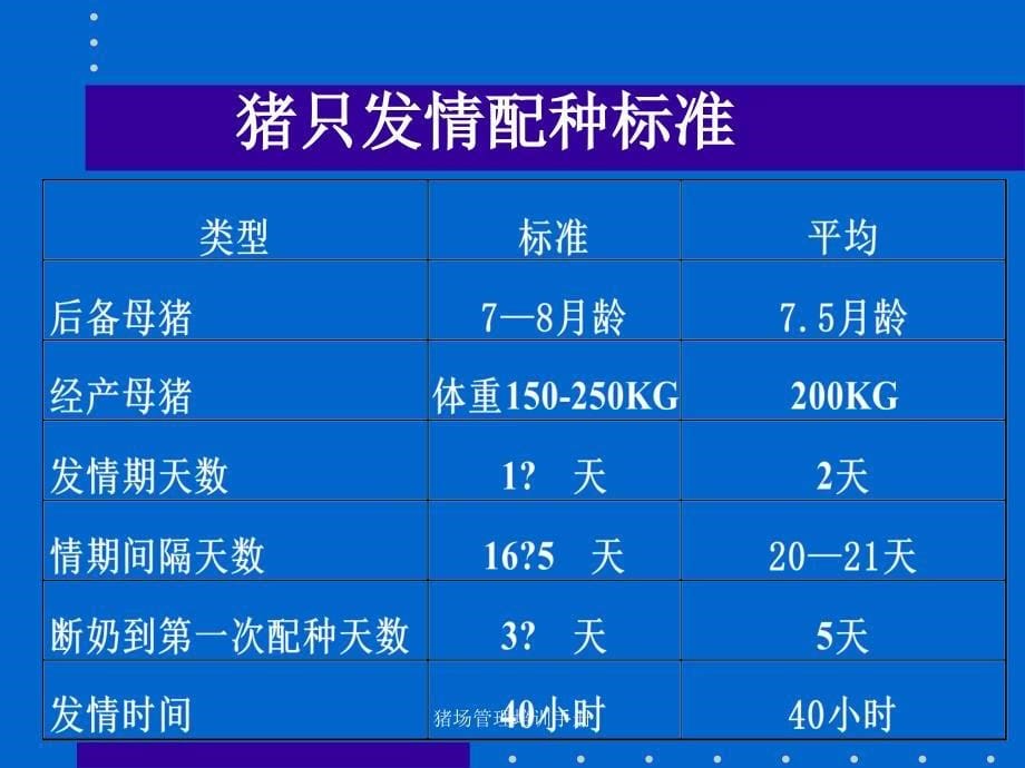 猪场管理培训手册课件_第5页