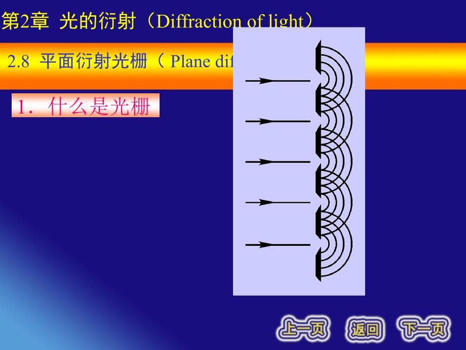 光的衍射Diffractionoflight_第2页