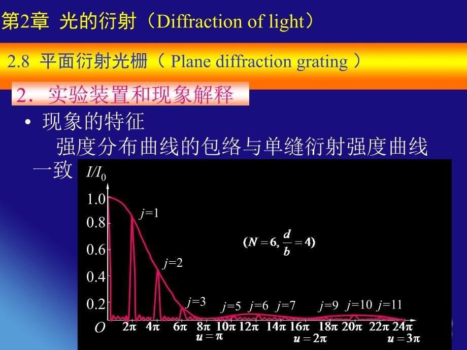 光的衍射Diffractionoflight_第5页