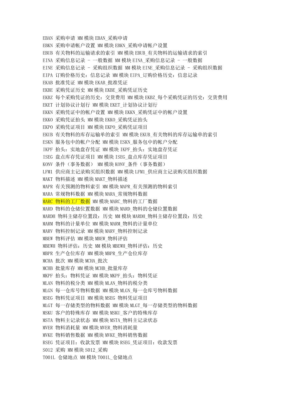 sap物资MM模块常用表(word文档良心出品).doc_第1页