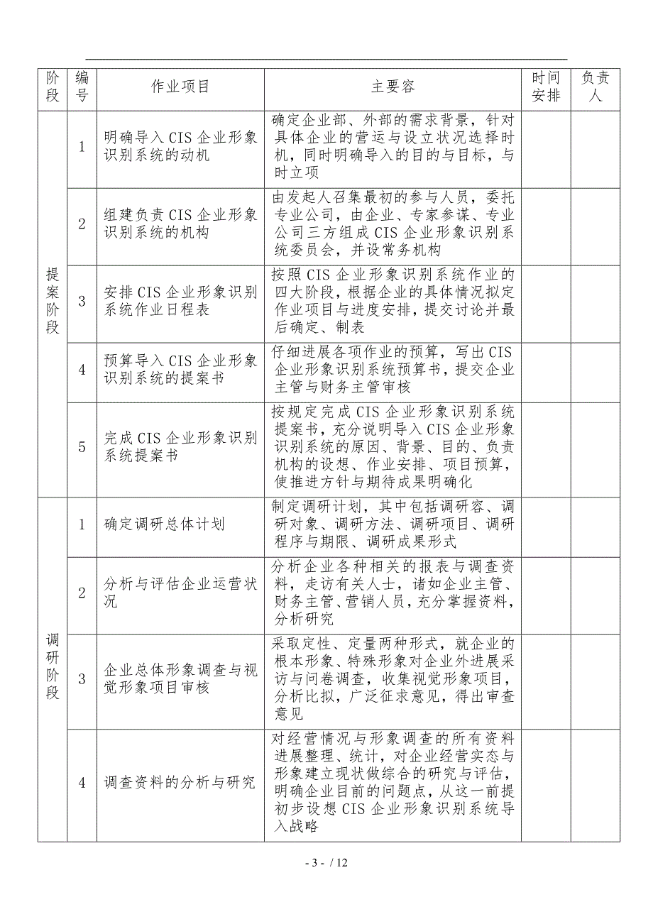 企业形象识别系统策划摘要_第3页