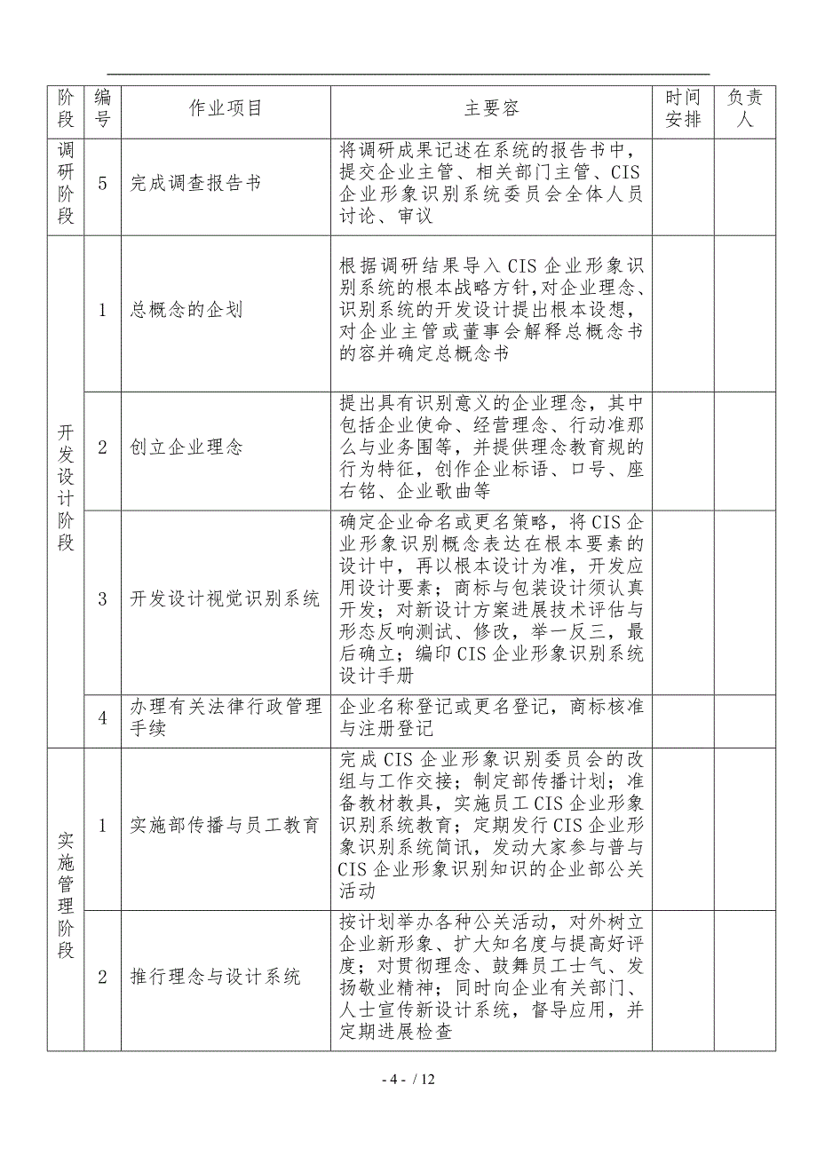 企业形象识别系统策划摘要_第4页