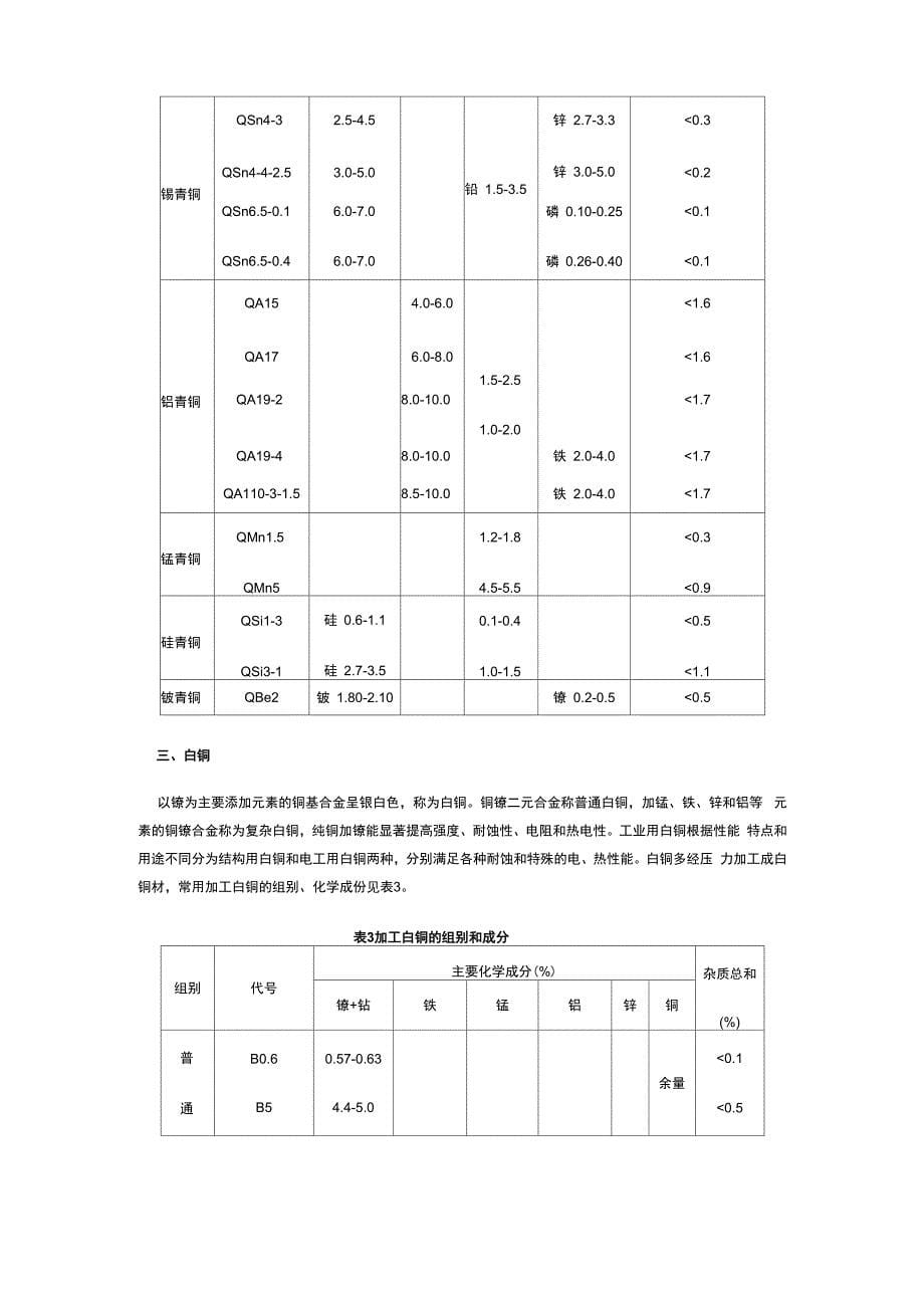 铜的种类与区分_第5页