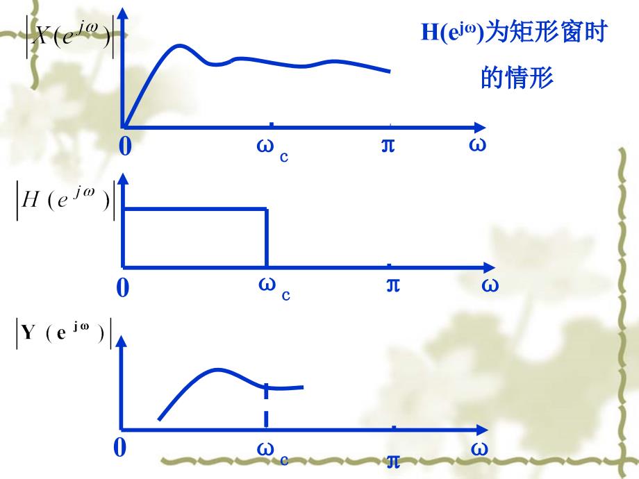 第十章数字滤波器DF_第3页