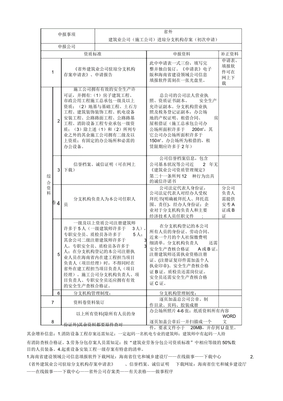 省外建筑业企业进琼分支机构备案清单.doc_第1页
