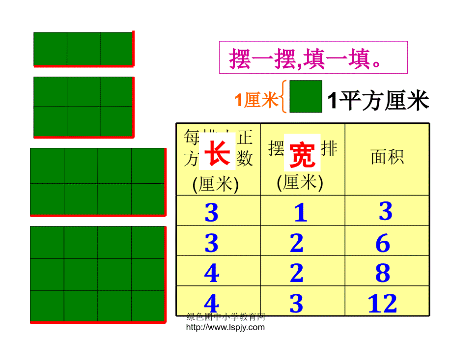 人教版三年级数学下册长方形、正方形面积的计算PPT课件_第3页