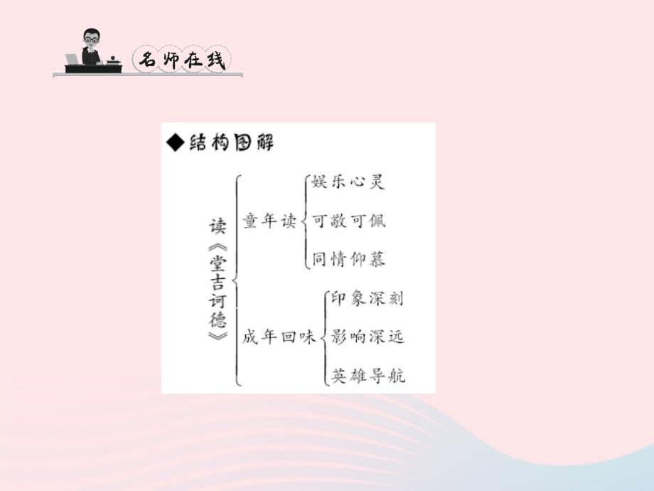 最新九年级语文下册第三单元10读堂吉诃德习题课件语文版语文级下册语文课件_第4页