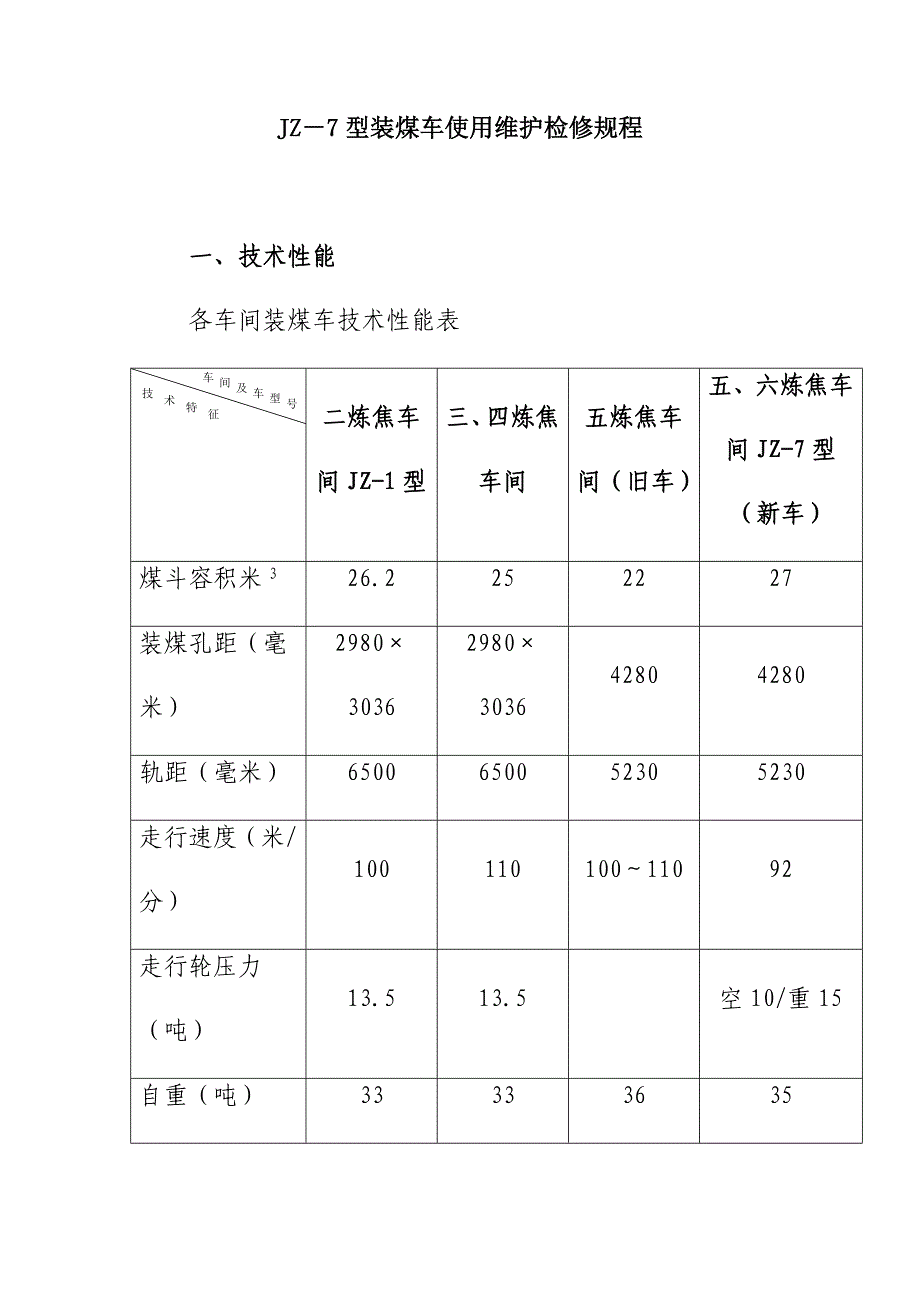 JZ－7型装煤车使用维护检修规程_第1页