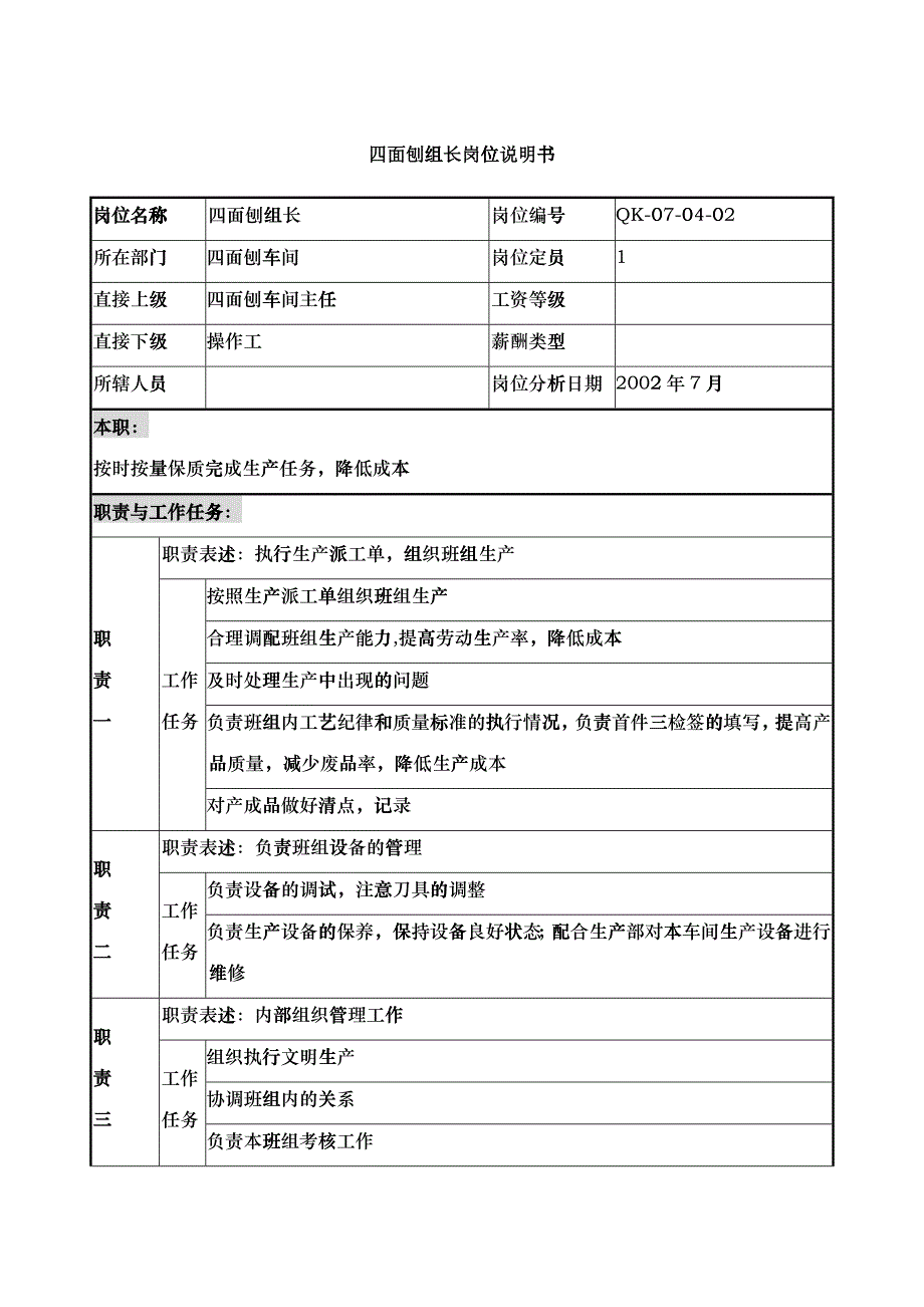 材料行业-四面刨车间-四面刨组长岗位说明书_第1页