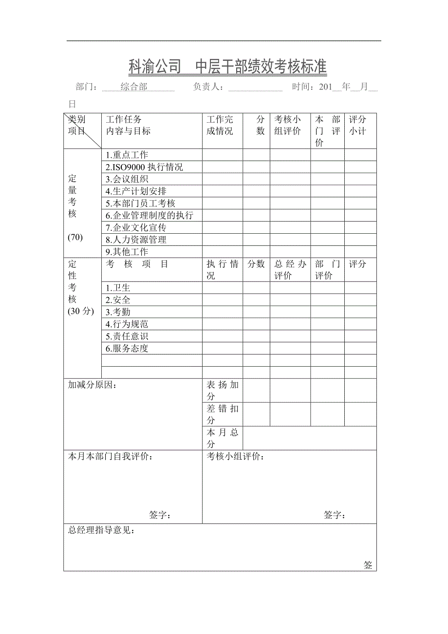 XX公司员工绩效考核细则_第4页