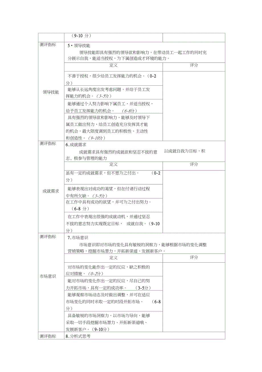 最新人才测评指标体系_第3页