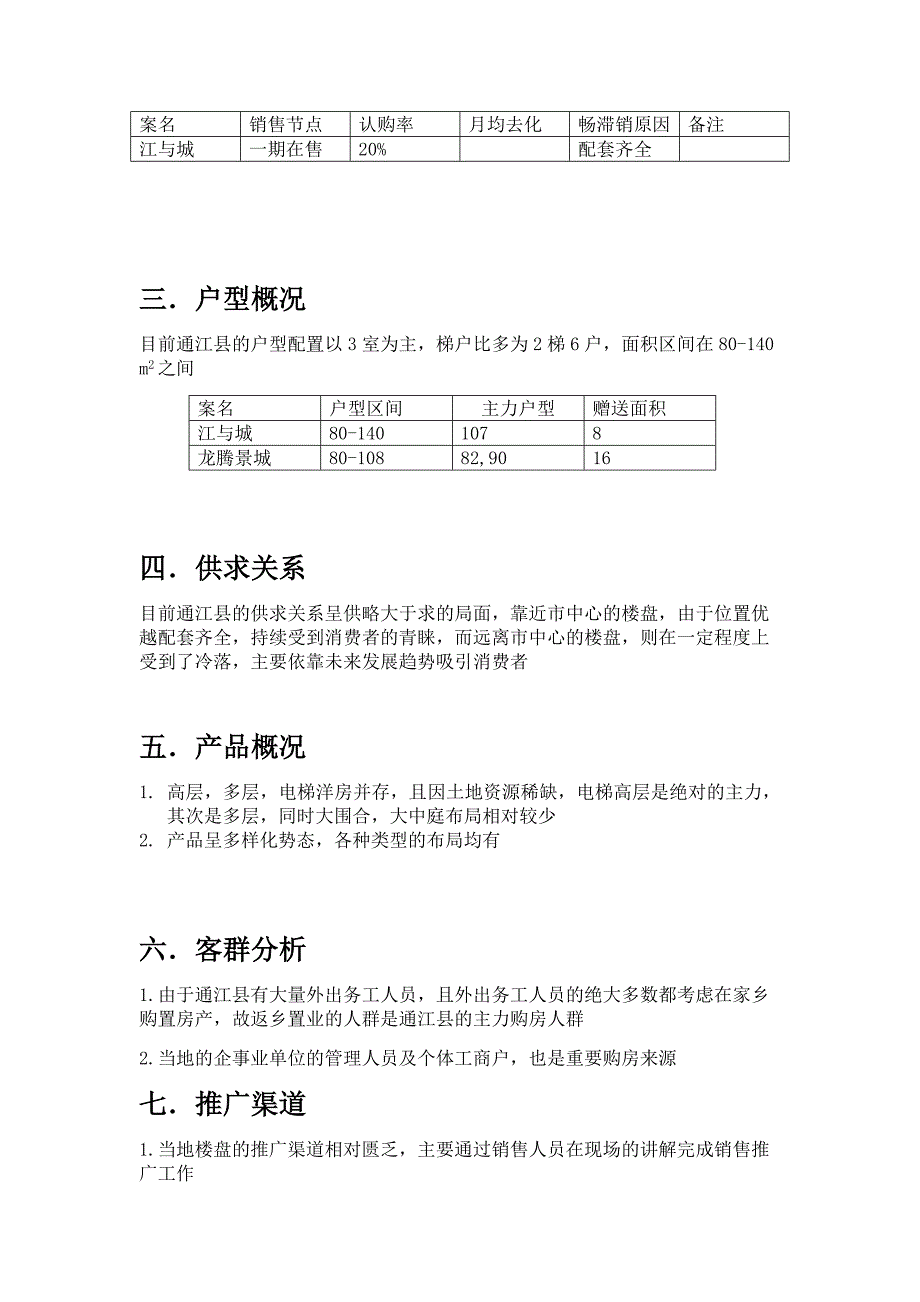 通江县房地产市场调研报告_第2页