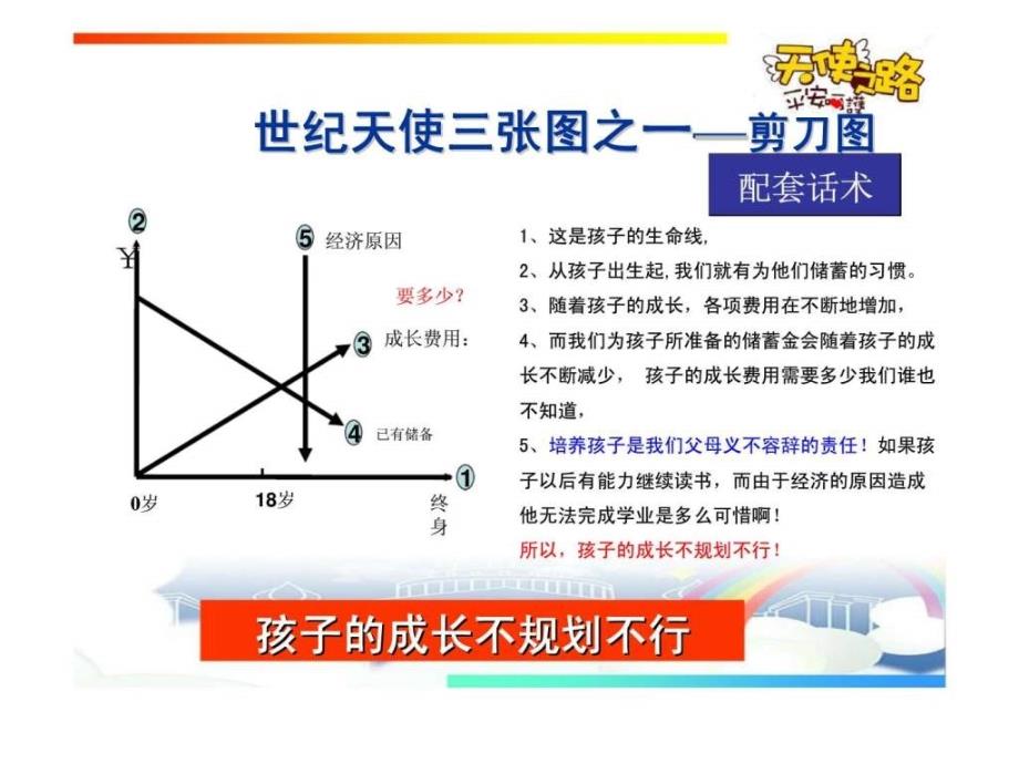 平安世纪天使销售技巧_第4页