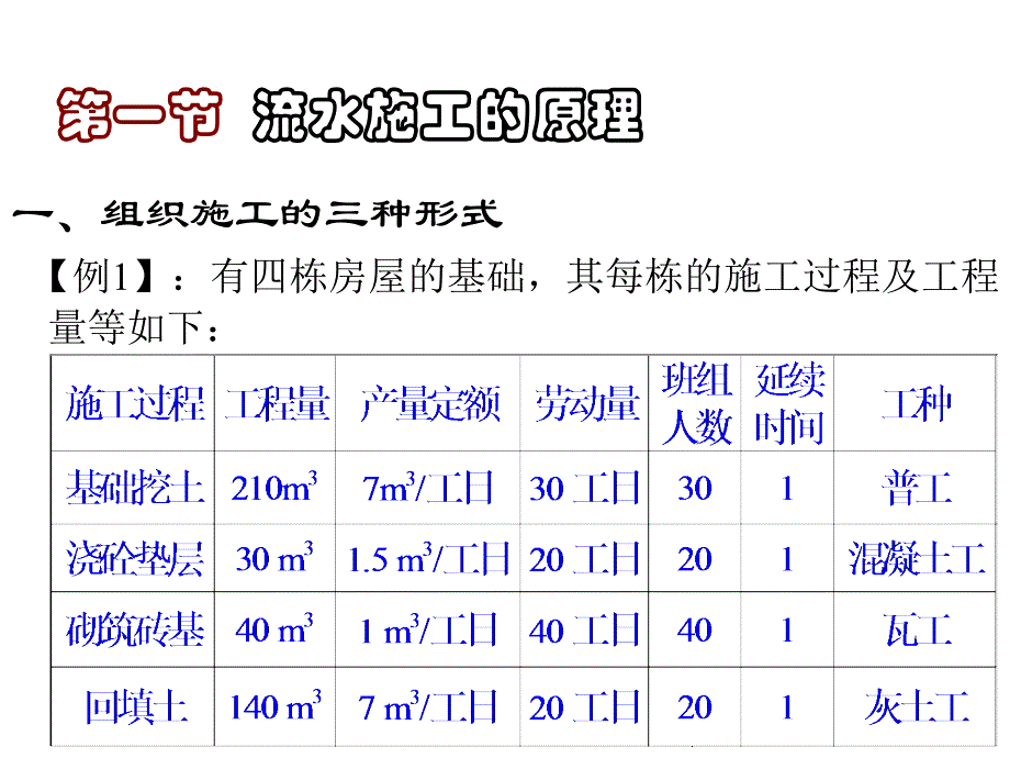 第二章 流水施工法_第2页