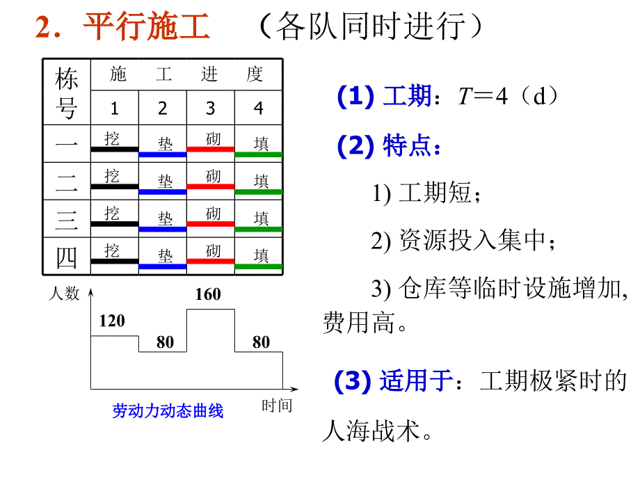 第二章 流水施工法_第4页