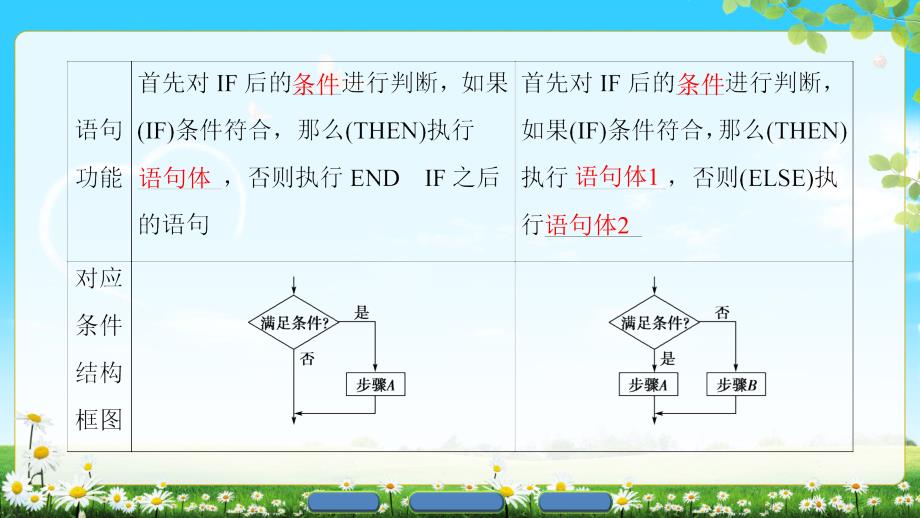 1.2.2条件语句_第4页