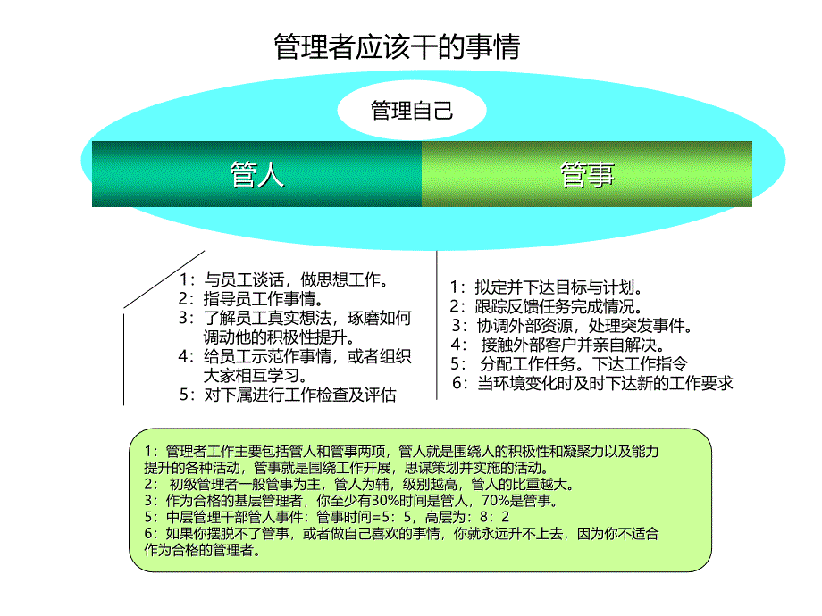 中高层管理人员管理技能提升课件_第3页