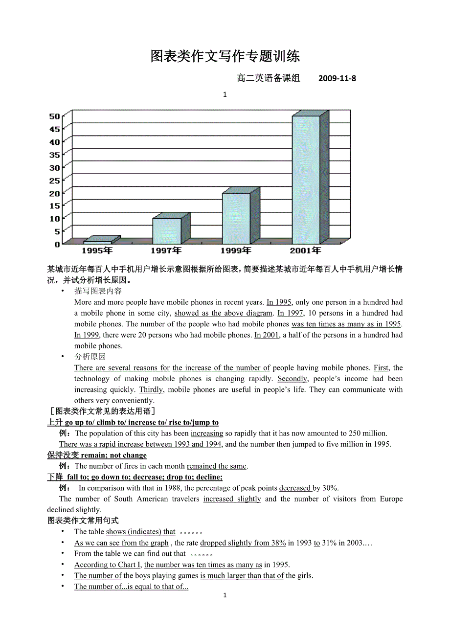 图表类作文写作专题训练.doc_第1页